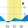 Knockemdown Key tide chart for Tuesday, January 9, 2024