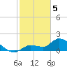 Knockemdown Key tide chart for Monday, February 5, 2024
