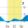 Knockemdown Key tide chart for Wednesday, February 7, 2024