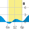 Knockemdown Key tide chart for Thursday, February 8, 2024