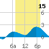Knockemdown Key tide chart for Friday, March 15, 2024