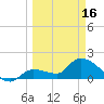 Knockemdown Key tide chart for Saturday, March 16, 2024