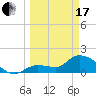 Knockemdown Key tide chart for Sunday, March 17, 2024