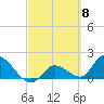 Knockemdown Key tide chart for Friday, March 8, 2024