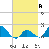 Knockemdown Key tide chart for Saturday, March 9, 2024