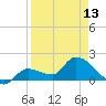 Knockemdown Key tide chart for Saturday, April 13, 2024