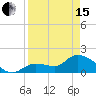 Knockemdown Key tide chart for Monday, April 15, 2024