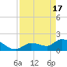Knockemdown Key tide chart for Wednesday, April 17, 2024