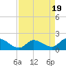 Knockemdown Key tide chart for Friday, April 19, 2024