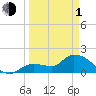 Knockemdown Key tide chart for Monday, April 1, 2024