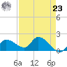 Knockemdown Key tide chart for Tuesday, April 23, 2024