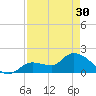 Knockemdown Key tide chart for Tuesday, April 30, 2024