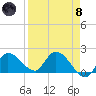Knockemdown Key tide chart for Monday, April 8, 2024