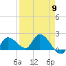 Knockemdown Key tide chart for Tuesday, April 9, 2024