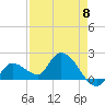 Knockemdown Key tide chart for Wednesday, May 8, 2024