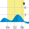 Knockemdown Key tide chart for Thursday, May 9, 2024