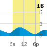 Knockemdown Key tide chart for Sunday, June 16, 2024