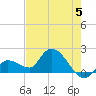 Knockemdown Key tide chart for Wednesday, June 5, 2024