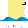 Knockemdown Key tide chart for Friday, July 12, 2024