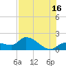 Knockemdown Key tide chart for Tuesday, July 16, 2024