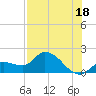 Knockemdown Key tide chart for Thursday, July 18, 2024