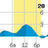 Knockemdown Key tide chart for Saturday, July 20, 2024