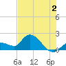Knockemdown Key tide chart for Tuesday, July 2, 2024