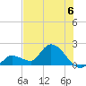 Knockemdown Key tide chart for Saturday, July 6, 2024