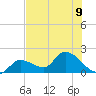Knockemdown Key tide chart for Tuesday, July 9, 2024