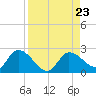 Knockemdown Key tide chart for Friday, August 23, 2024