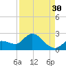 Knockemdown Key tide chart for Friday, August 30, 2024