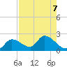 Knockemdown Key tide chart for Wednesday, August 7, 2024