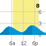Knockemdown Key tide chart for Thursday, August 8, 2024
