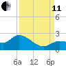Knockemdown Key tide chart for Wednesday, September 11, 2024