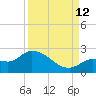 Knockemdown Key tide chart for Thursday, September 12, 2024