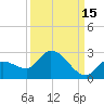 Knockemdown Key tide chart for Sunday, September 15, 2024