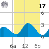 Knockemdown Key tide chart for Tuesday, September 17, 2024