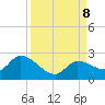 Knockemdown Key tide chart for Sunday, September 8, 2024