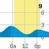 Knockemdown Key tide chart for Monday, September 9, 2024