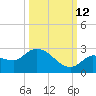 Knockemdown Key tide chart for Saturday, October 12, 2024