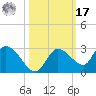 Knockemdown Key tide chart for Thursday, October 17, 2024