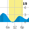 Knockemdown Key tide chart for Saturday, October 19, 2024