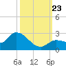 Knockemdown Key tide chart for Wednesday, October 23, 2024