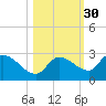 Knockemdown Key tide chart for Wednesday, October 30, 2024