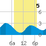 Knockemdown Key tide chart for Saturday, October 5, 2024