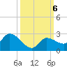 Knockemdown Key tide chart for Sunday, October 6, 2024