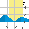 Knockemdown Key tide chart for Monday, October 7, 2024