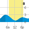 Knockemdown Key tide chart for Tuesday, October 8, 2024