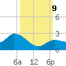 Knockemdown Key tide chart for Wednesday, October 9, 2024