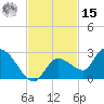 Knockemdown Key tide chart for Friday, November 15, 2024